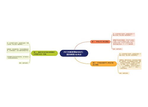 2023判断推理备考技巧：图形推理小众考点
