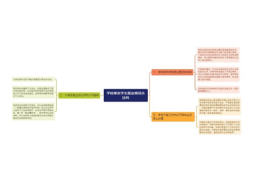 学校修改学生就业情况合法吗