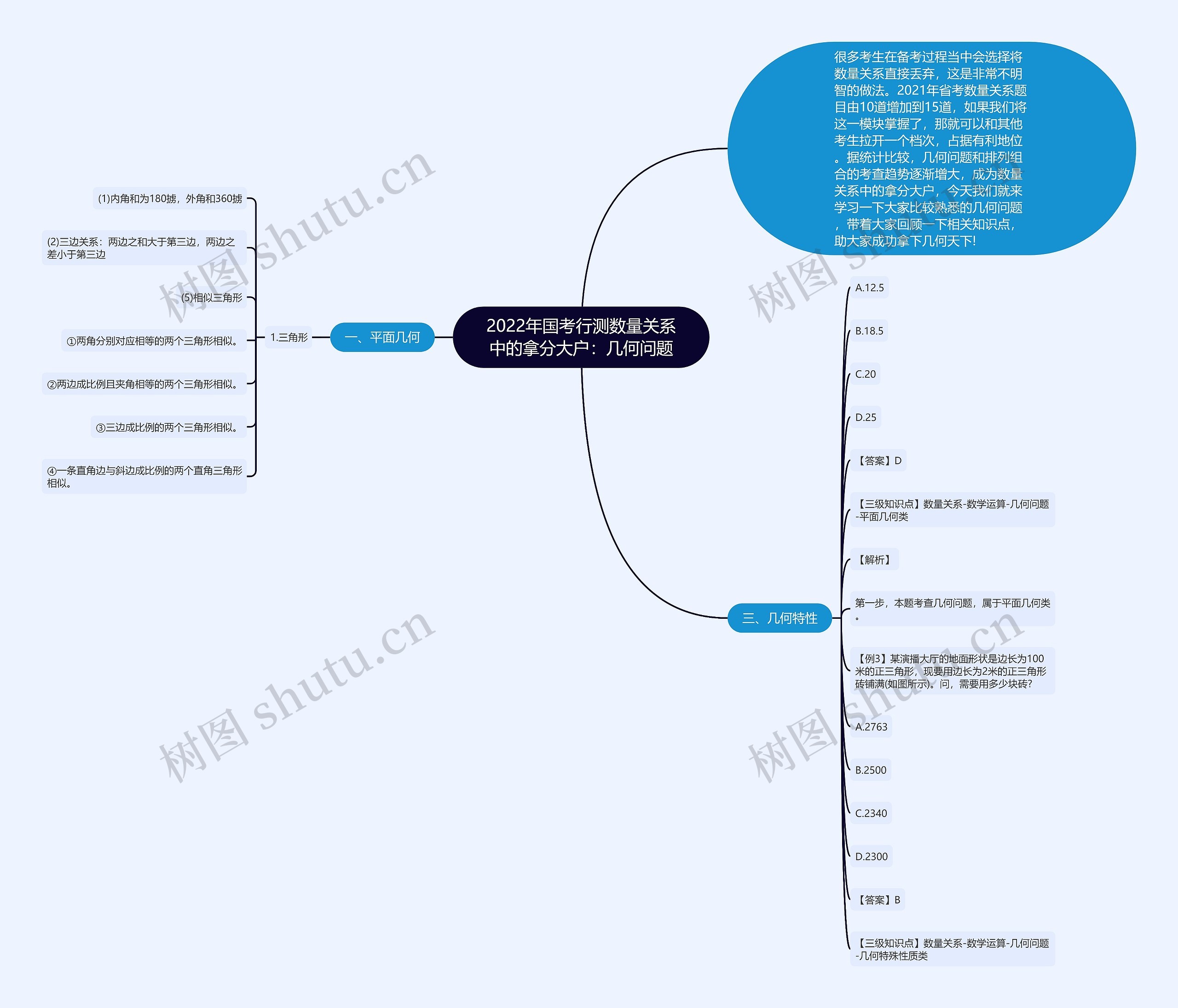 2022年国考行测数量关系中的拿分大户：几何问题思维导图