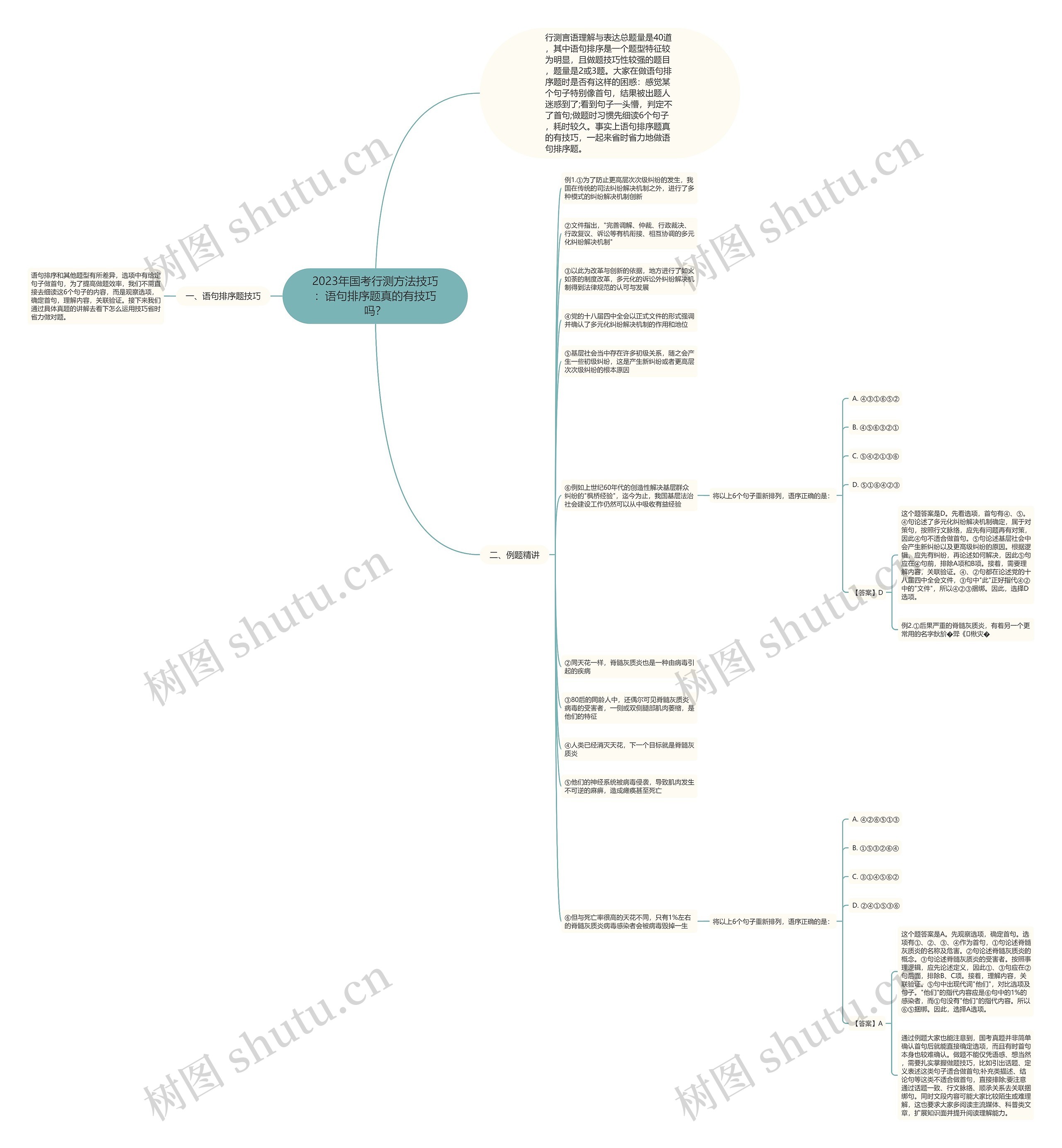 2023年国考行测方法技巧：语句排序题真的有技巧吗？思维导图