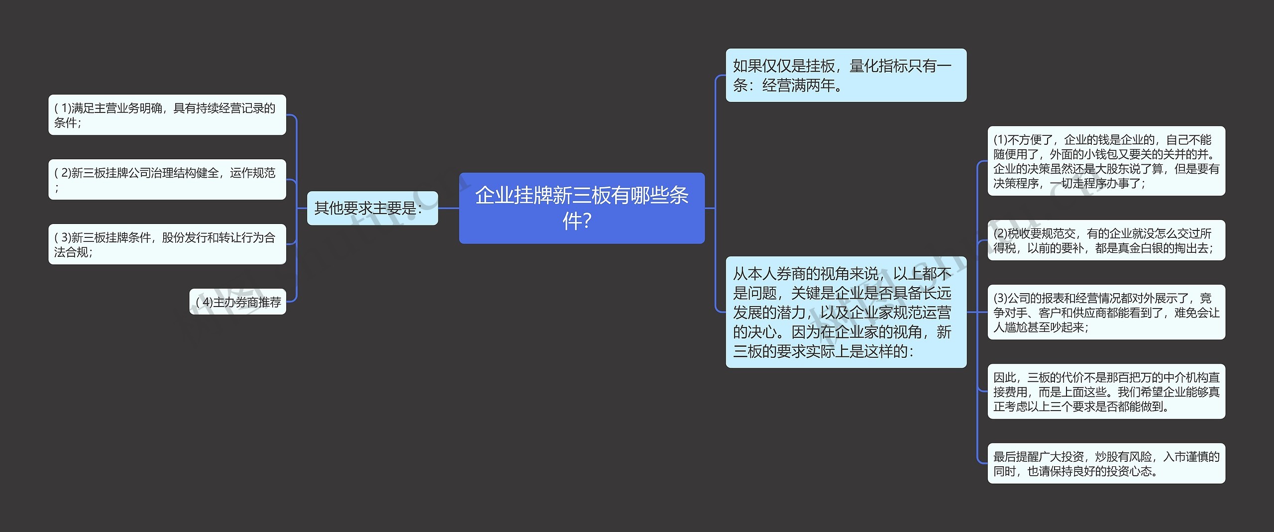 企业挂牌新三板有哪些条件？思维导图