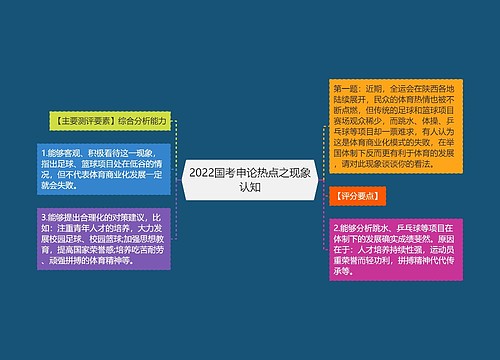 2022国考申论热点之现象认知