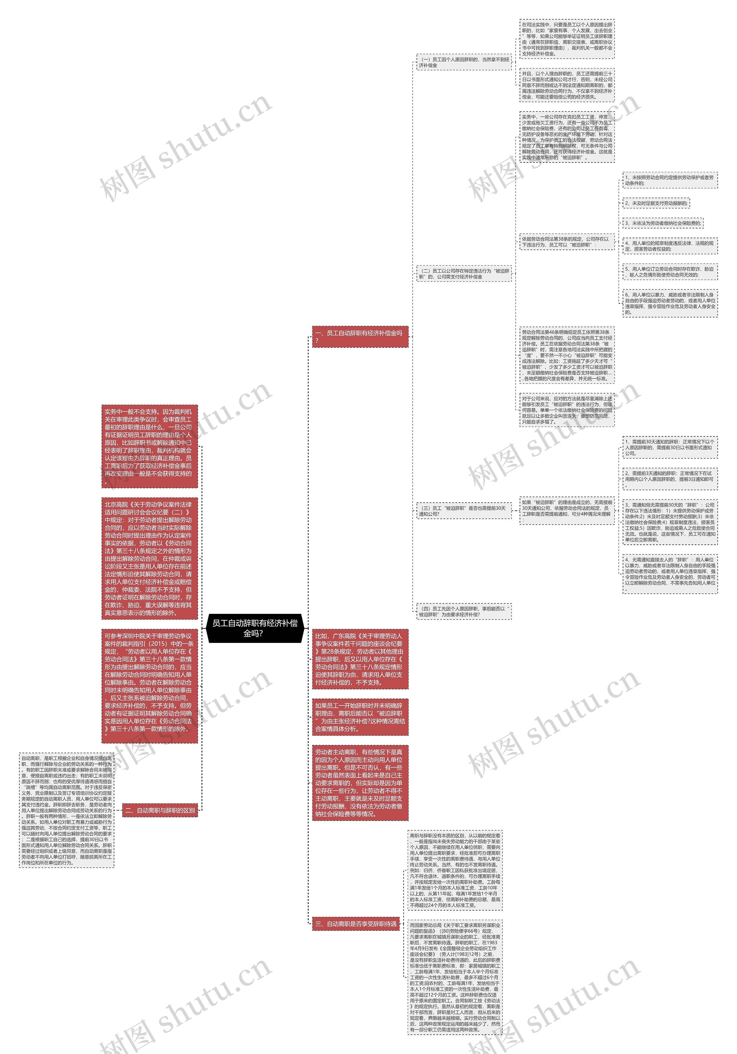 员工自动辞职有经济补偿金吗？思维导图
