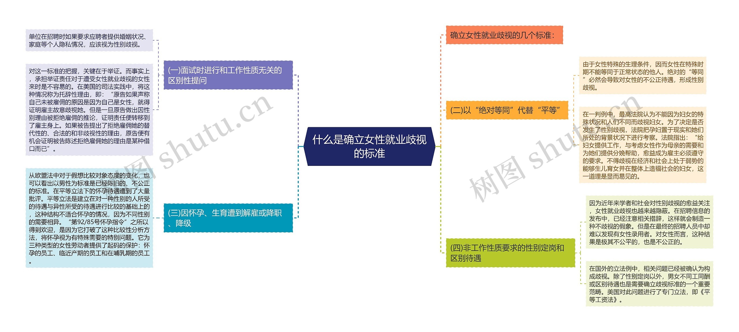 什么是确立女性就业歧视的标准