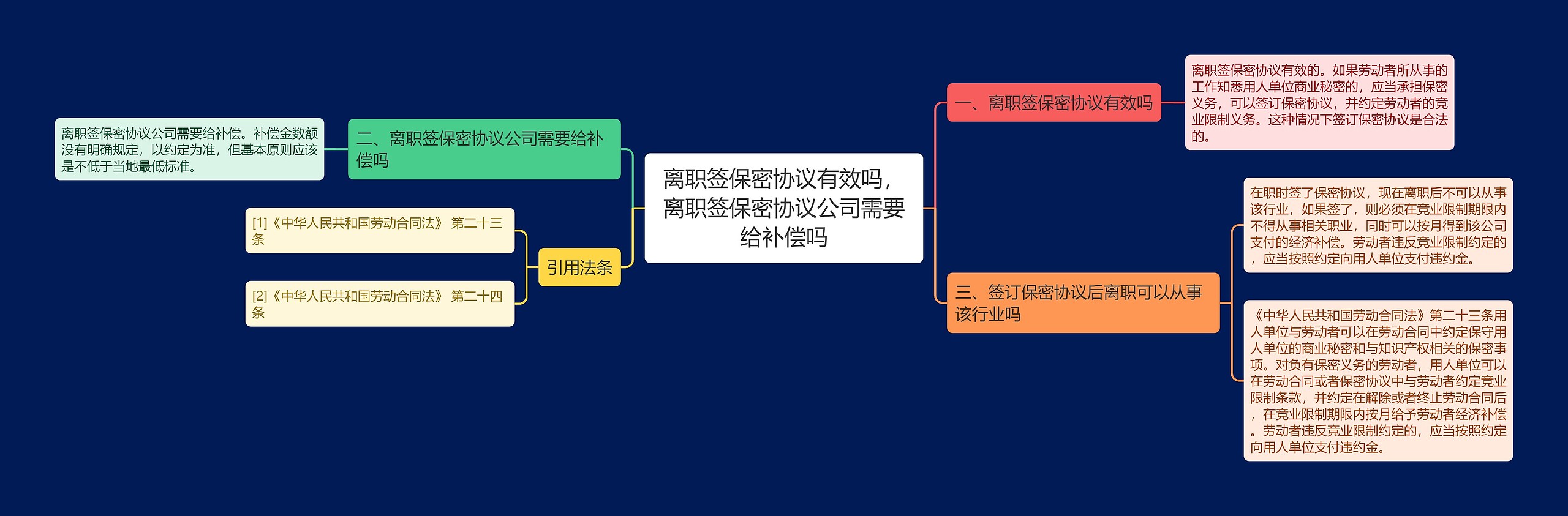 离职签保密协议有效吗，离职签保密协议公司需要给补偿吗