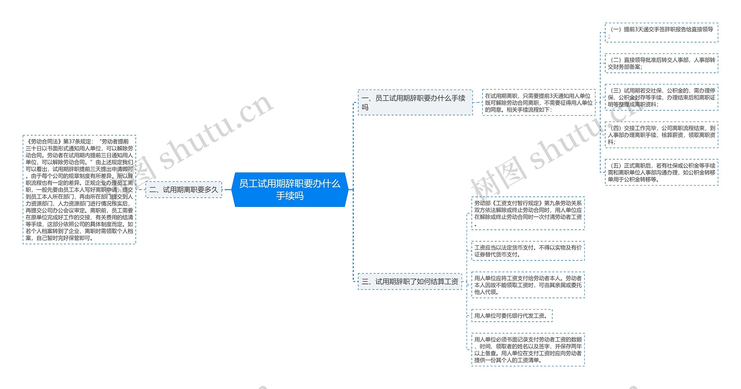 员工试用期辞职要办什么手续吗