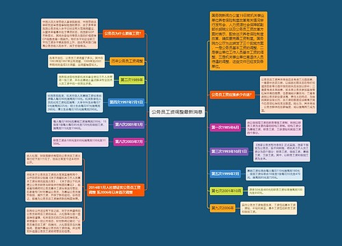 公务员工资调整最新消息