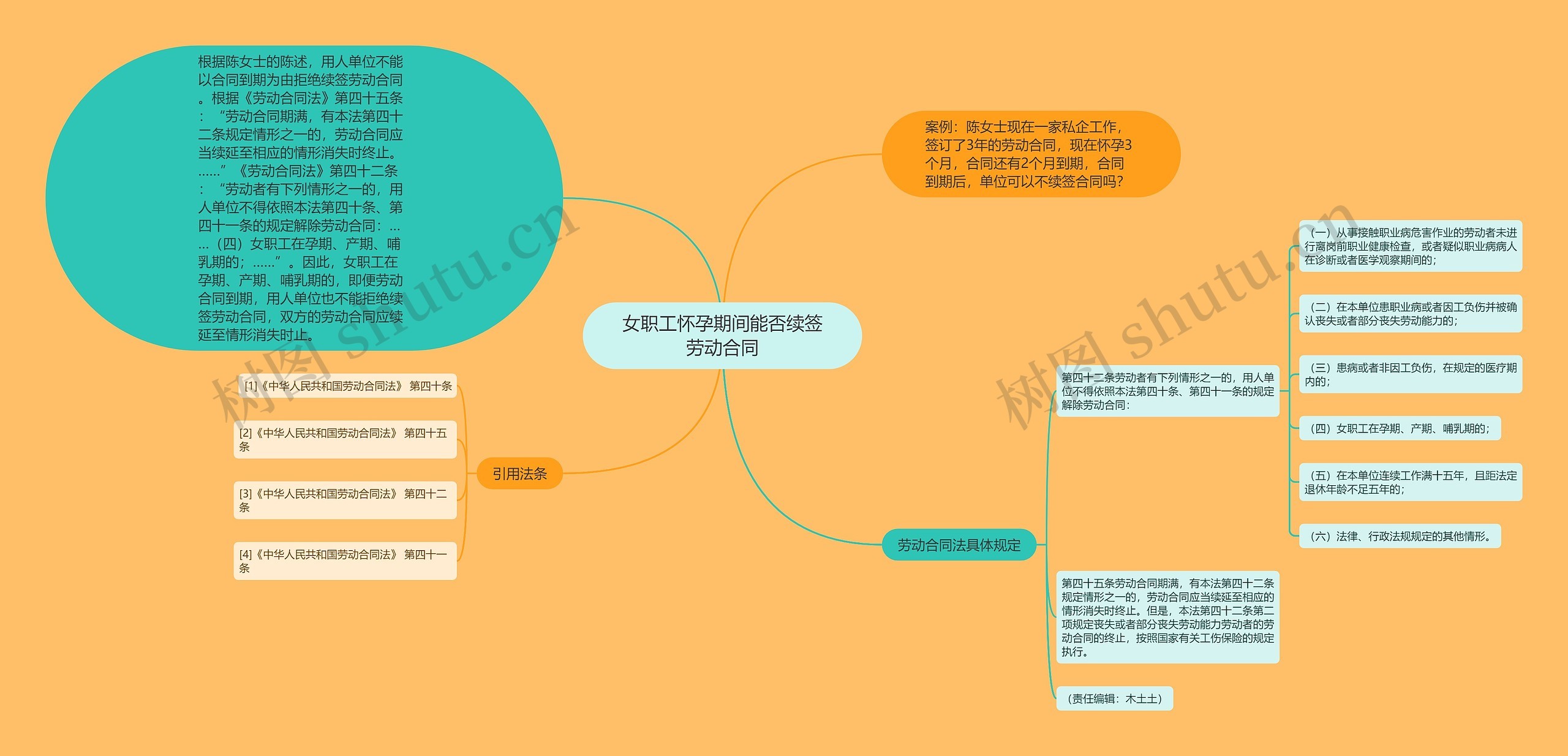女职工怀孕期间能否续签劳动合同