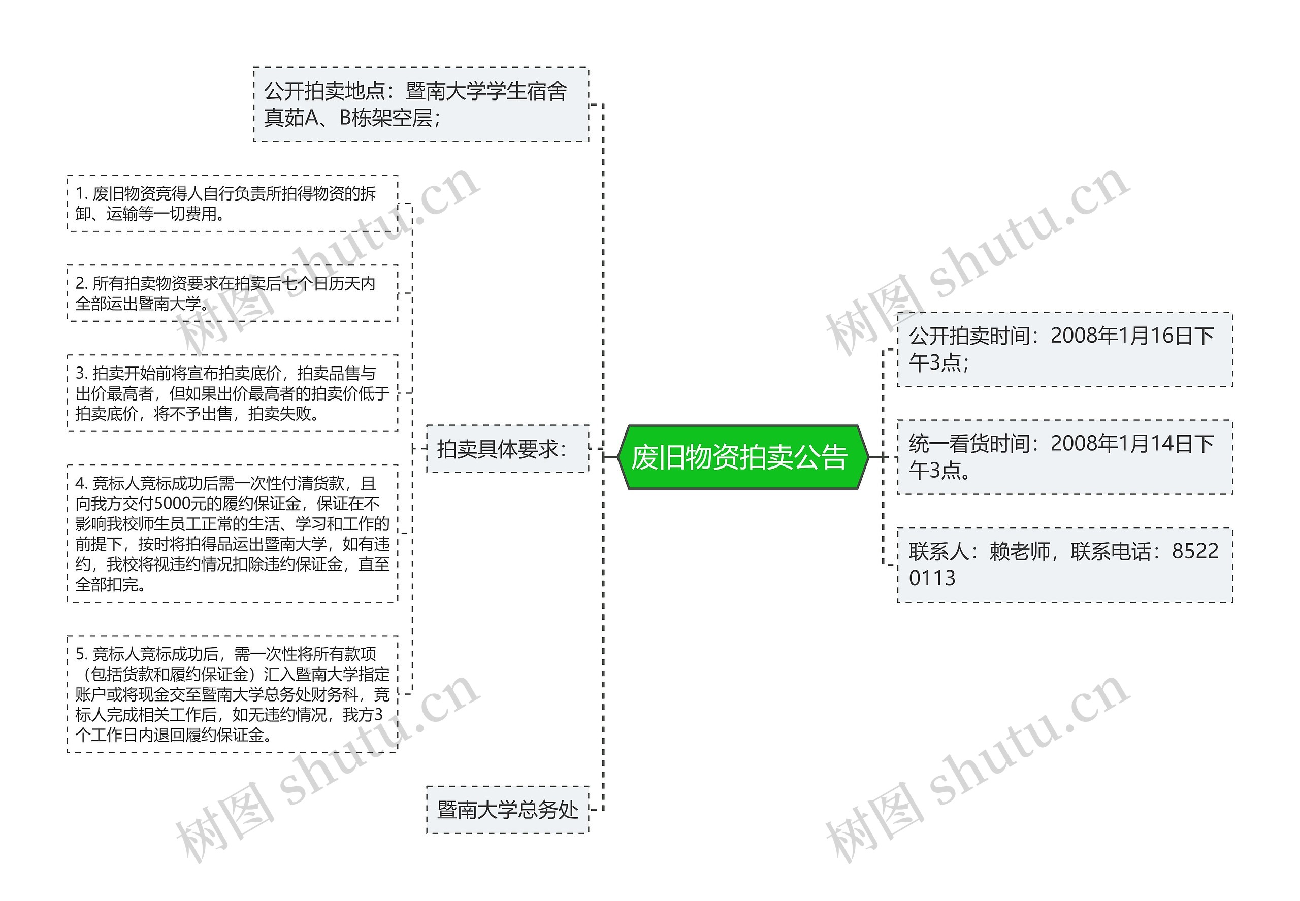 废旧物资拍卖公告 