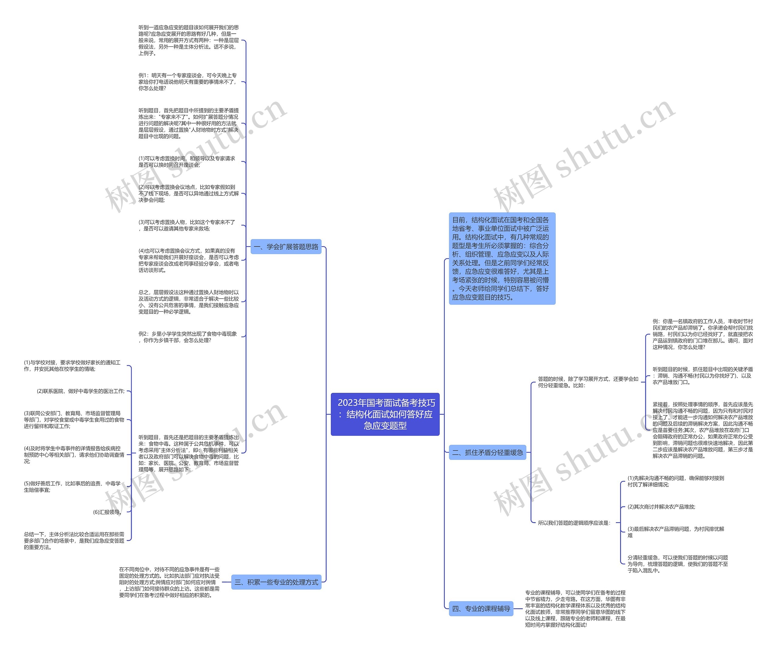  2023年国考面试备考技巧：结构化面试如何答好应急应变题型思维导图
