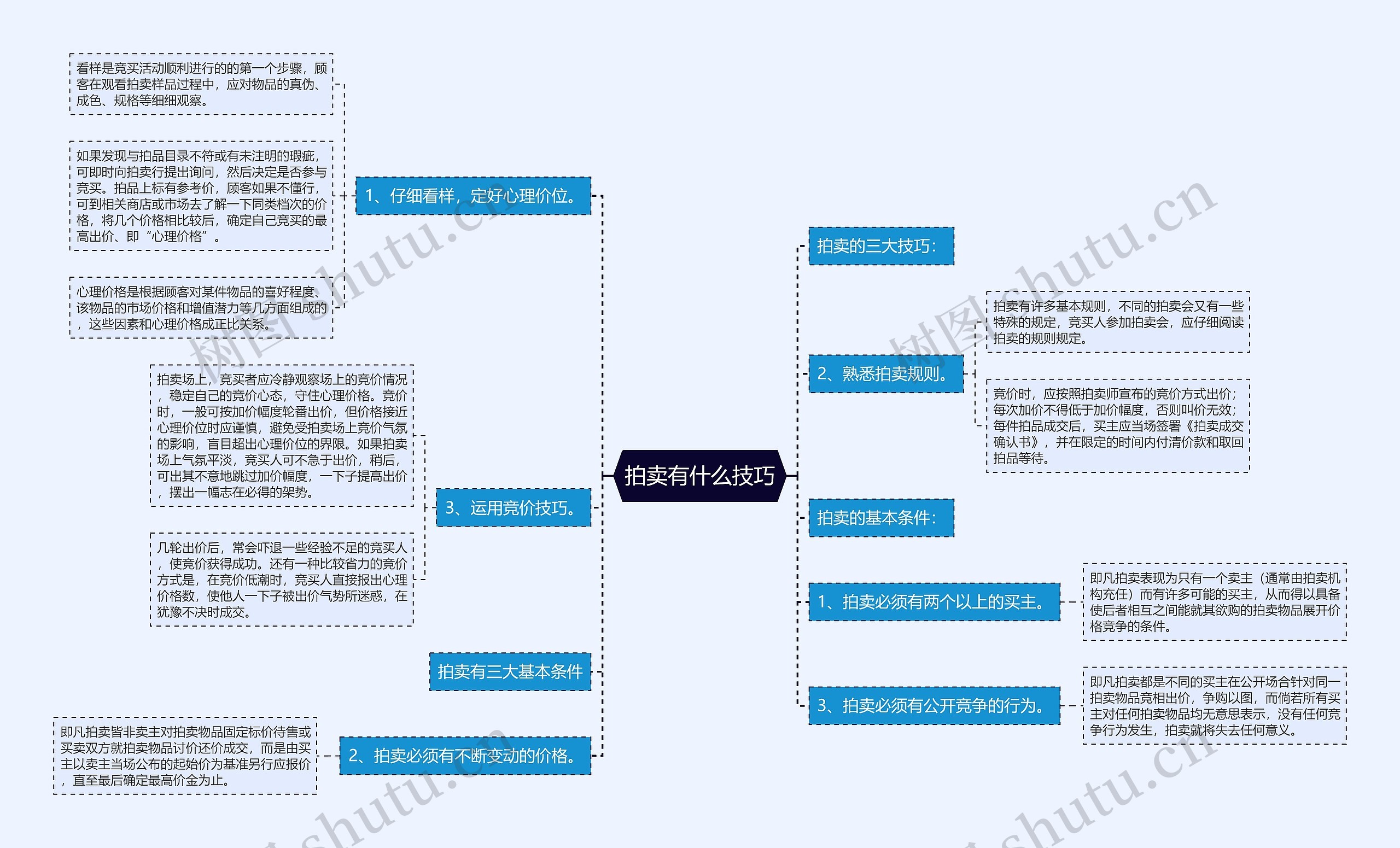 拍卖有什么技巧思维导图