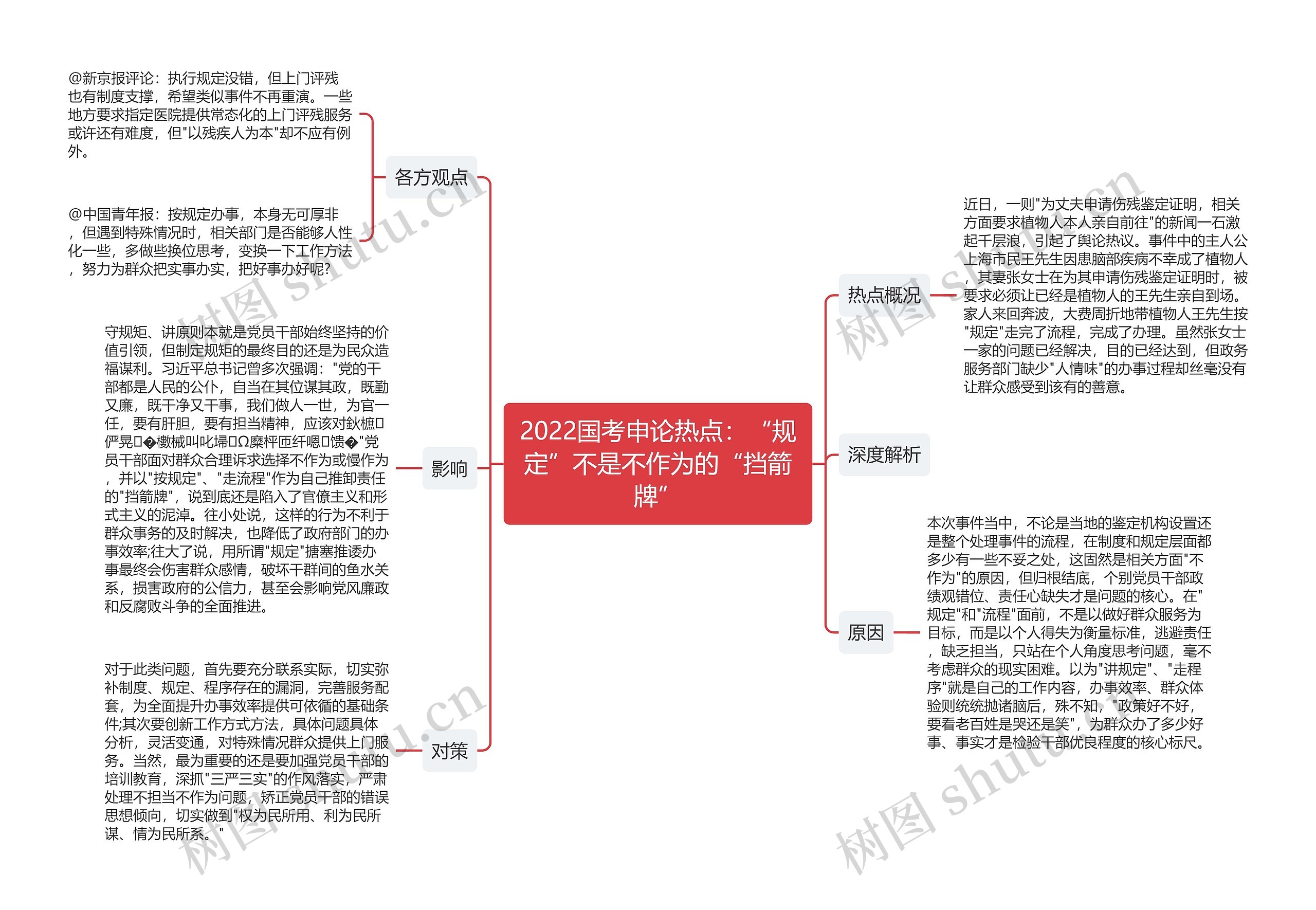 2022国考申论热点：“规定”不是不作为的“挡箭牌”