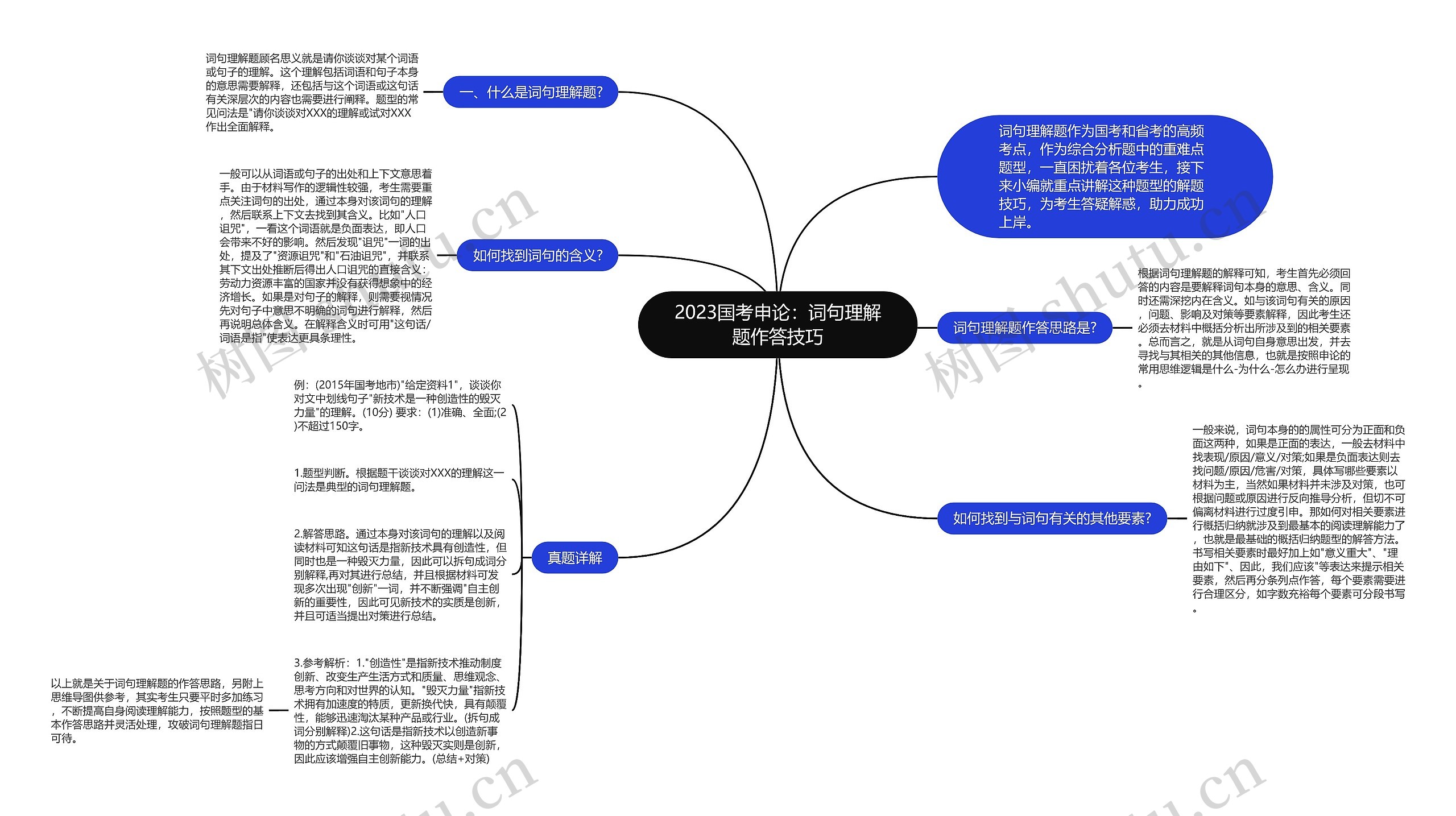 2023国考申论：词句理解题作答技巧