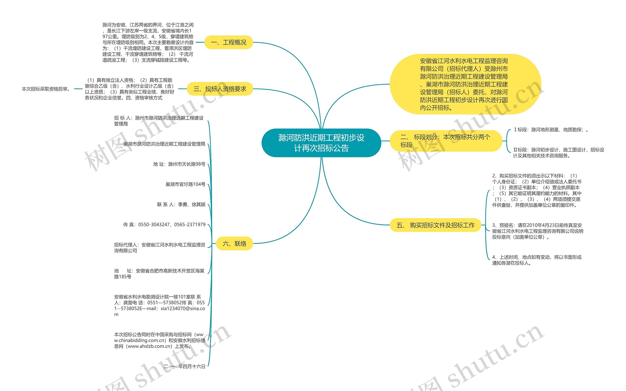 滁河防洪近期工程初步设计再次招标公告