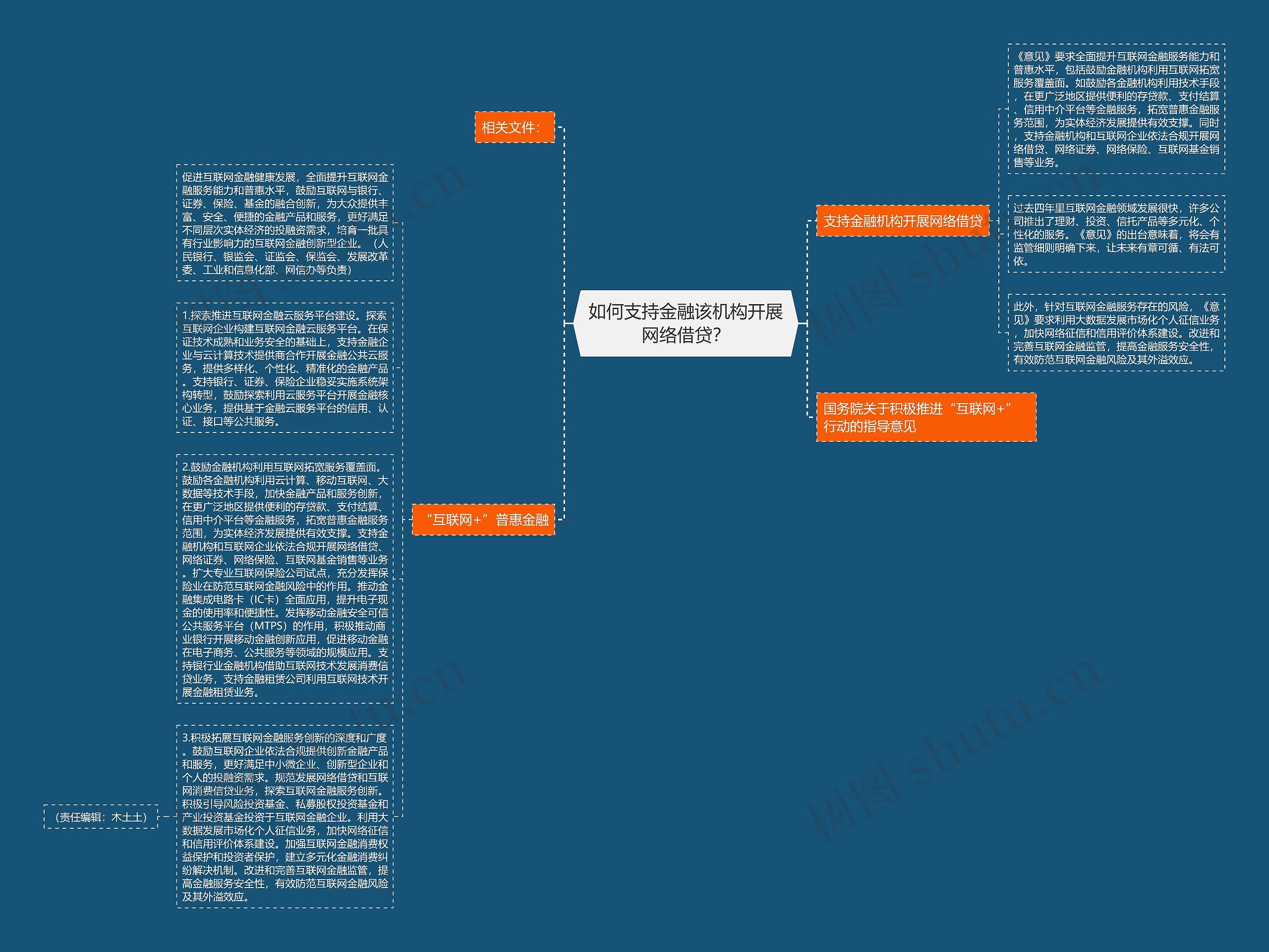 如何支持金融该机构开展网络借贷？思维导图