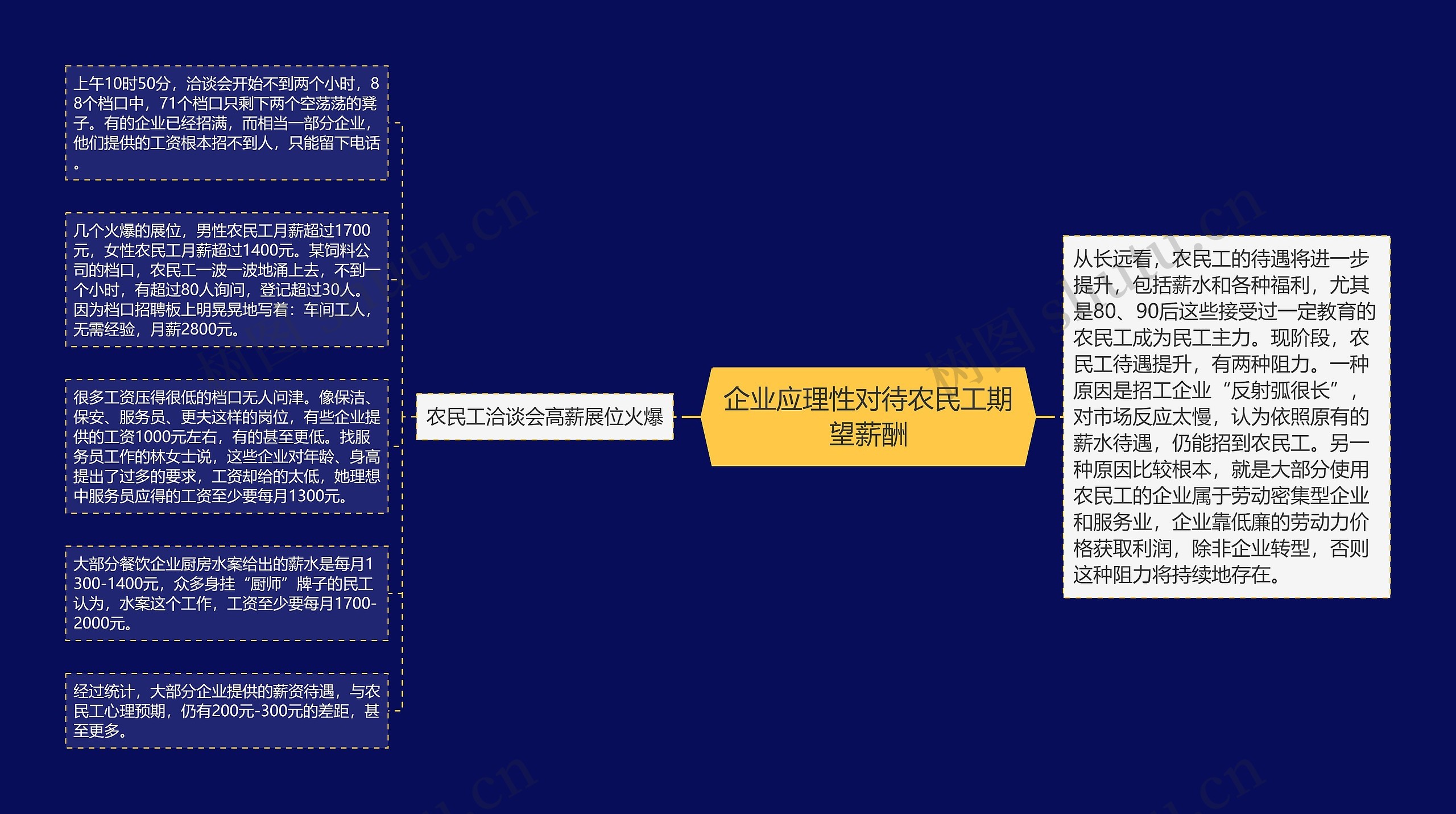 企业应理性对待农民工期望薪酬思维导图