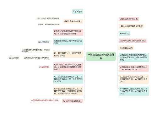 一级伤残的划分依据是什么