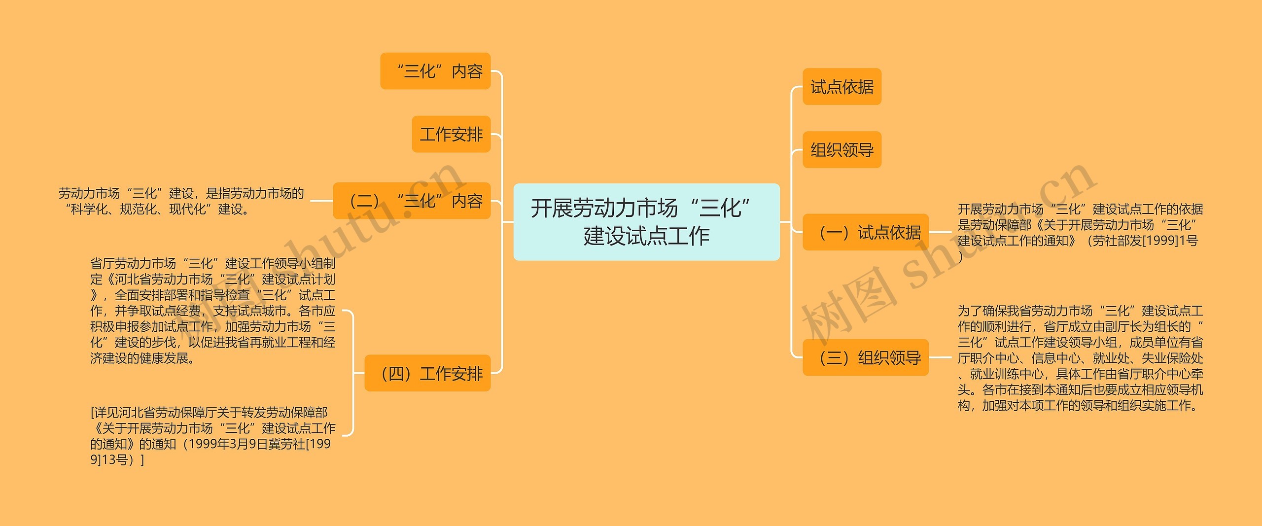 开展劳动力市场“三化”建设试点工作