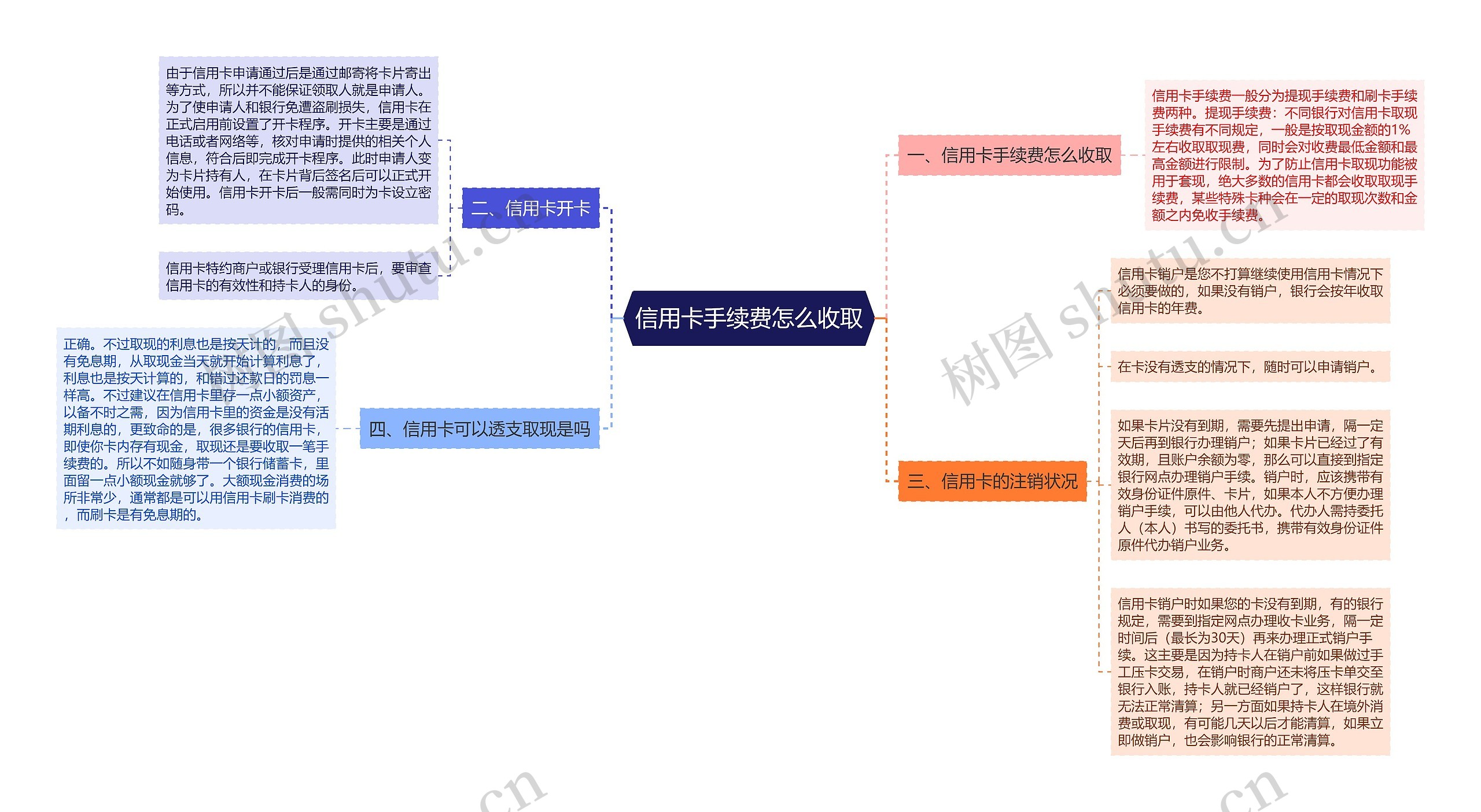 信用卡手续费怎么收取