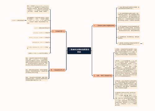 二级域名注册的流程是怎样的