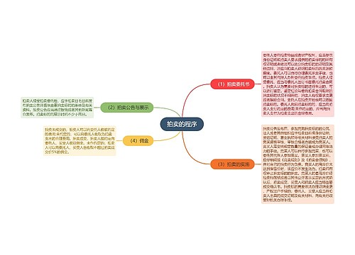 拍卖的程序