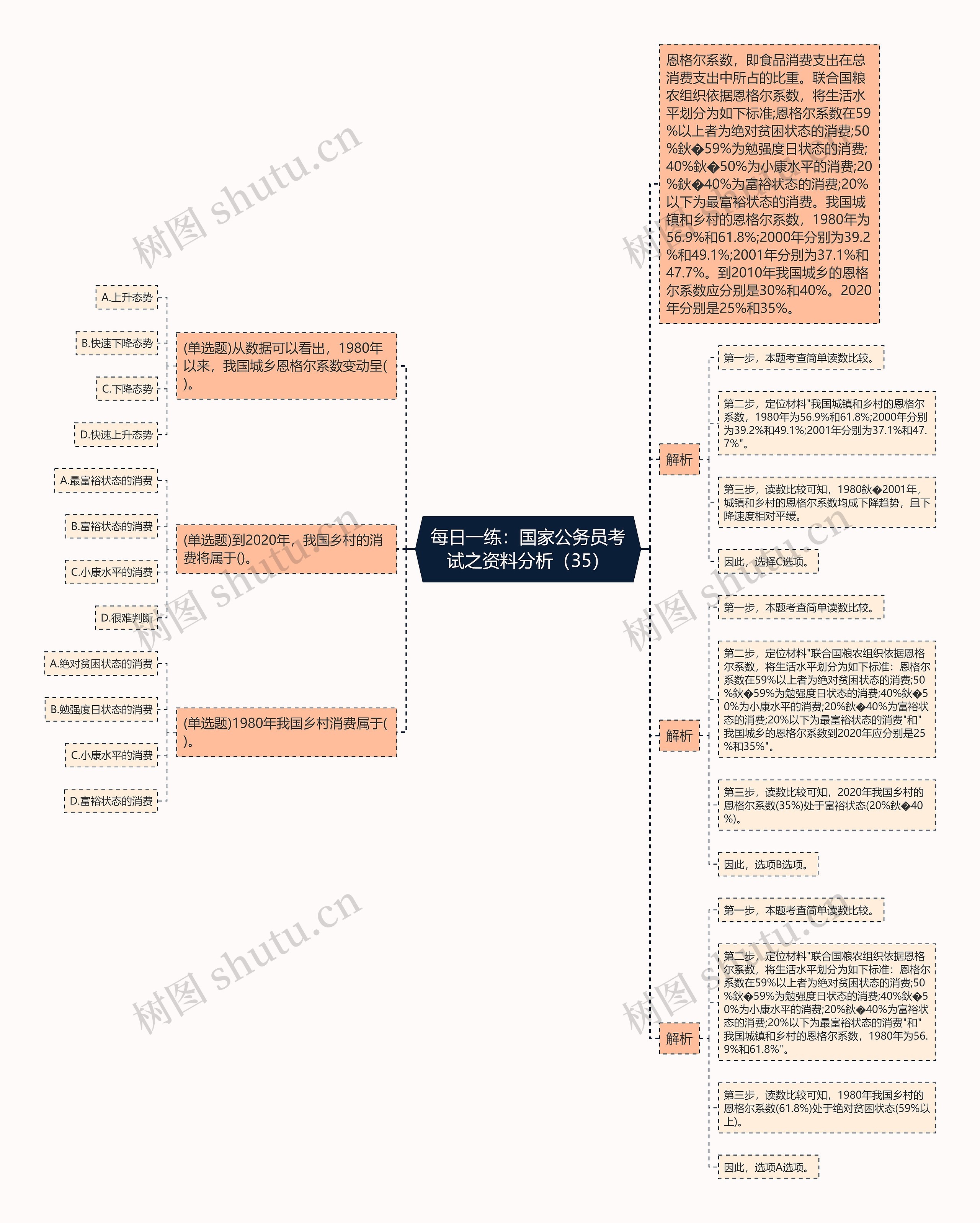 每日一练：国家公务员考试之资料分析（35）