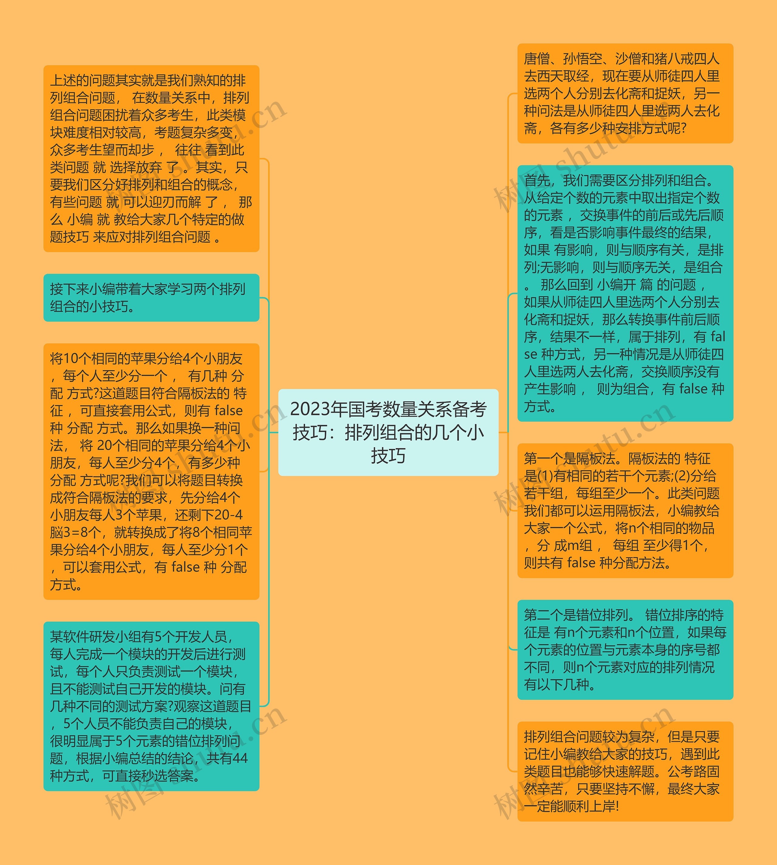 2023年国考数量关系备考技巧：排列组合的几个小技巧