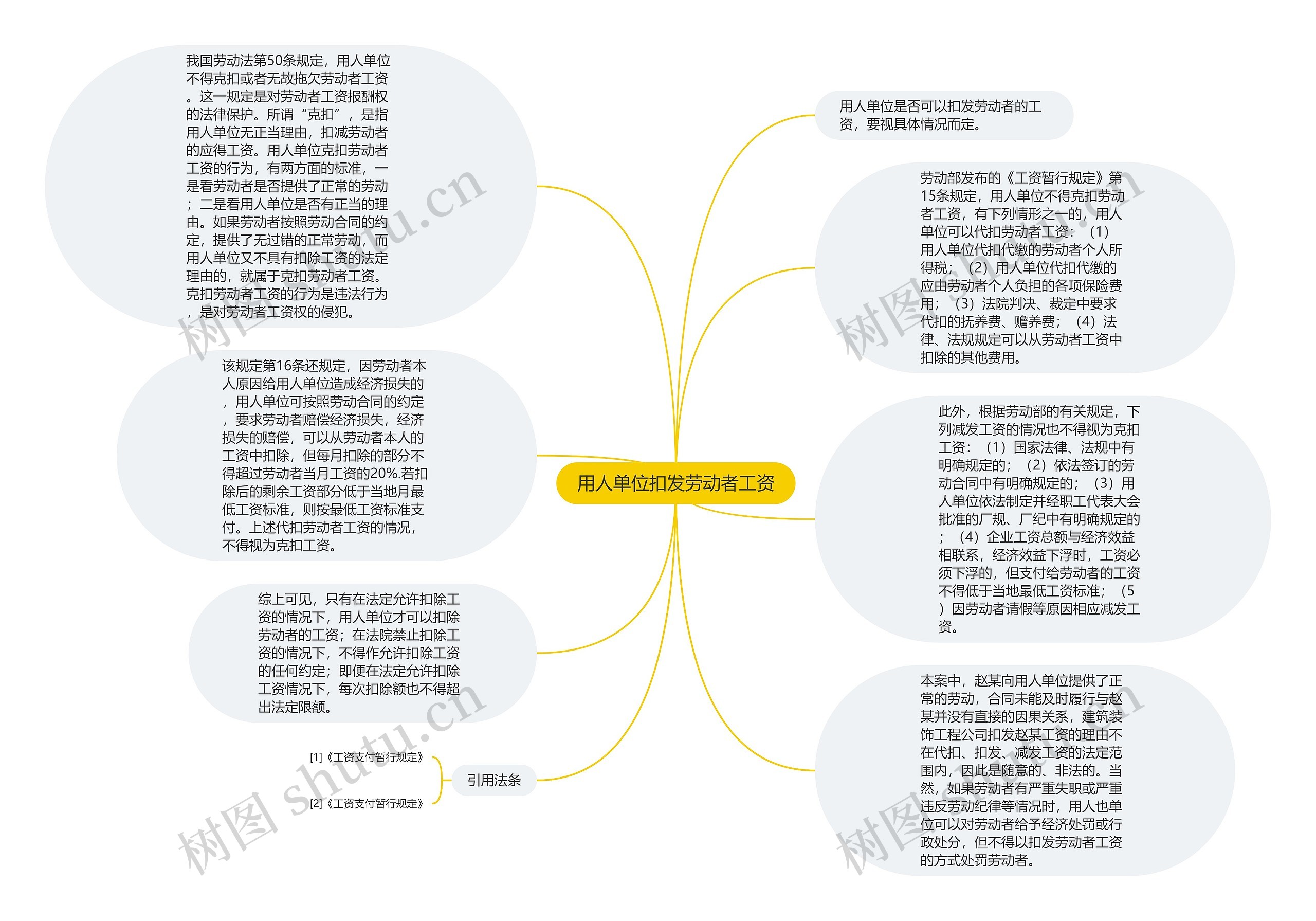 用人单位扣发劳动者工资