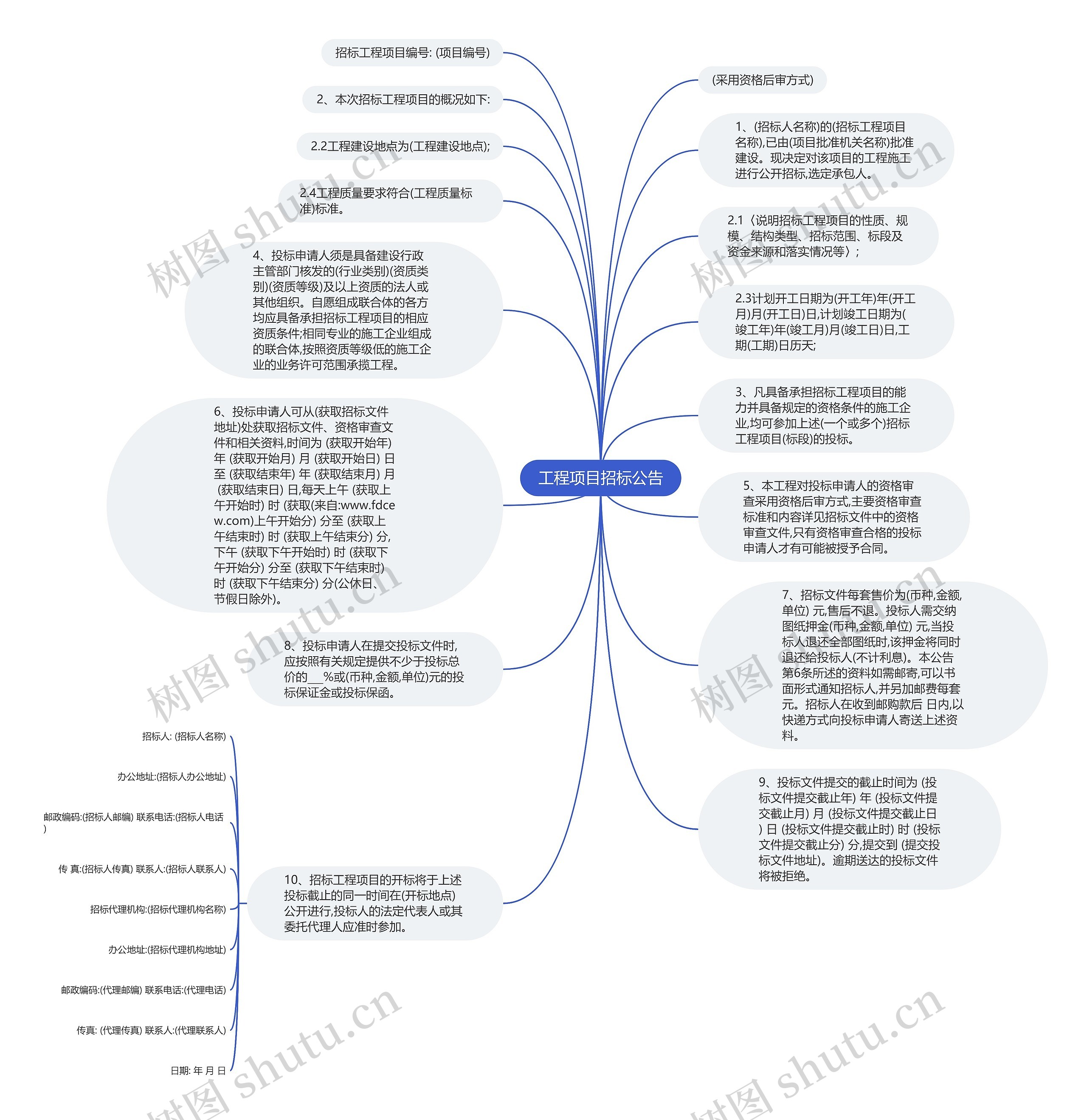 工程项目招标公告思维导图