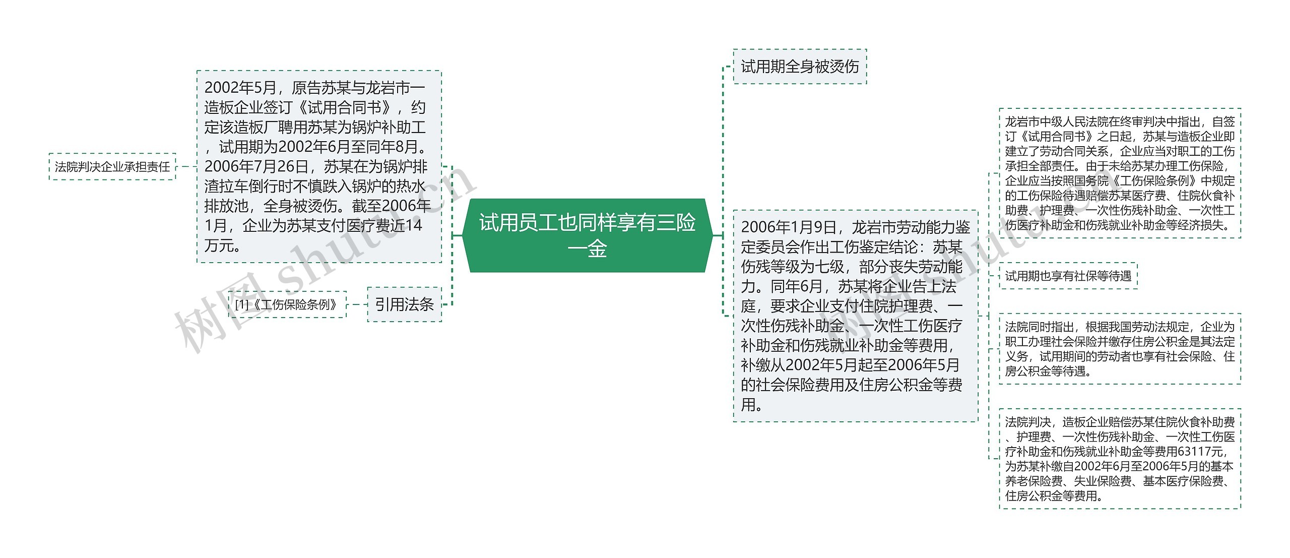 试用员工也同样享有三险一金