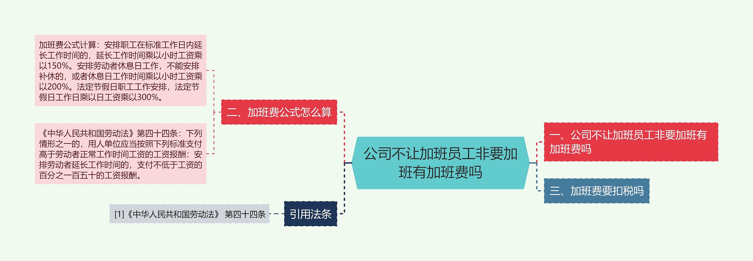 公司不让加班员工非要加班有加班费吗