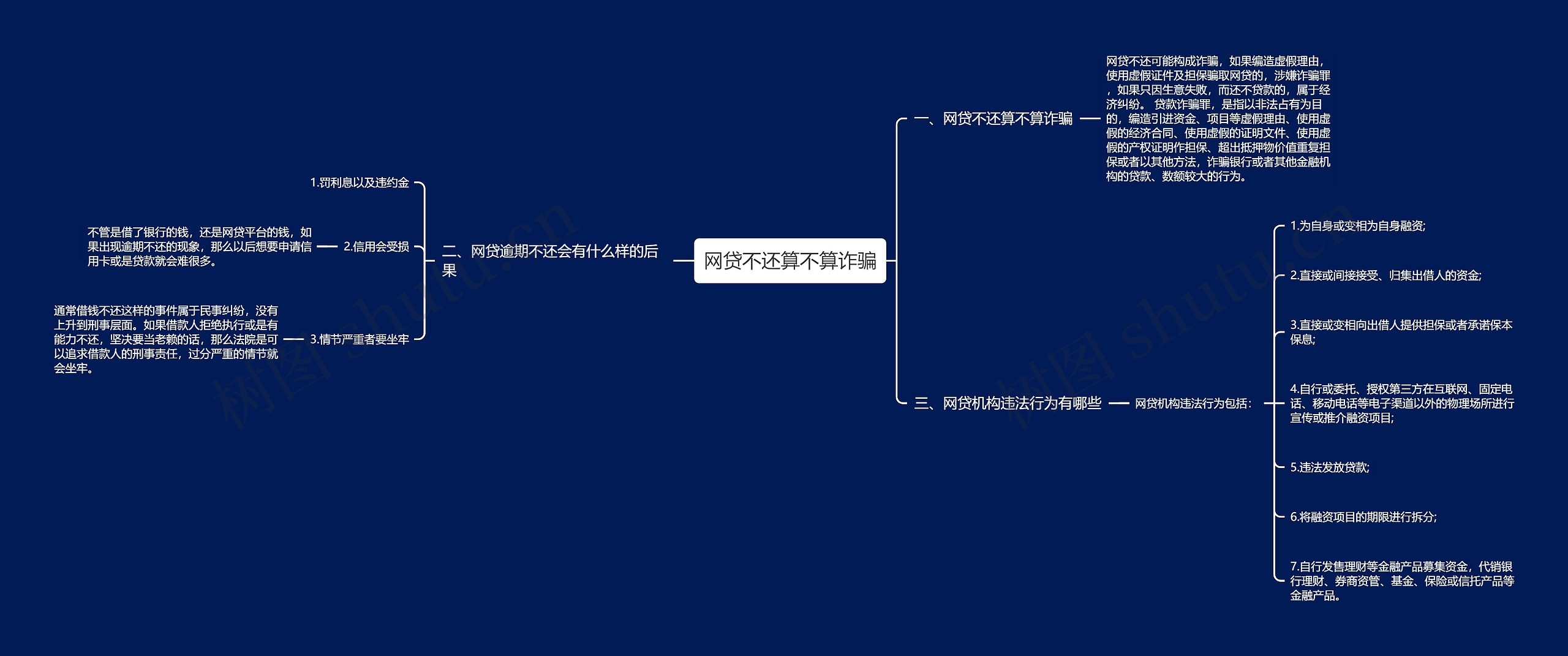 网贷不还算不算诈骗思维导图