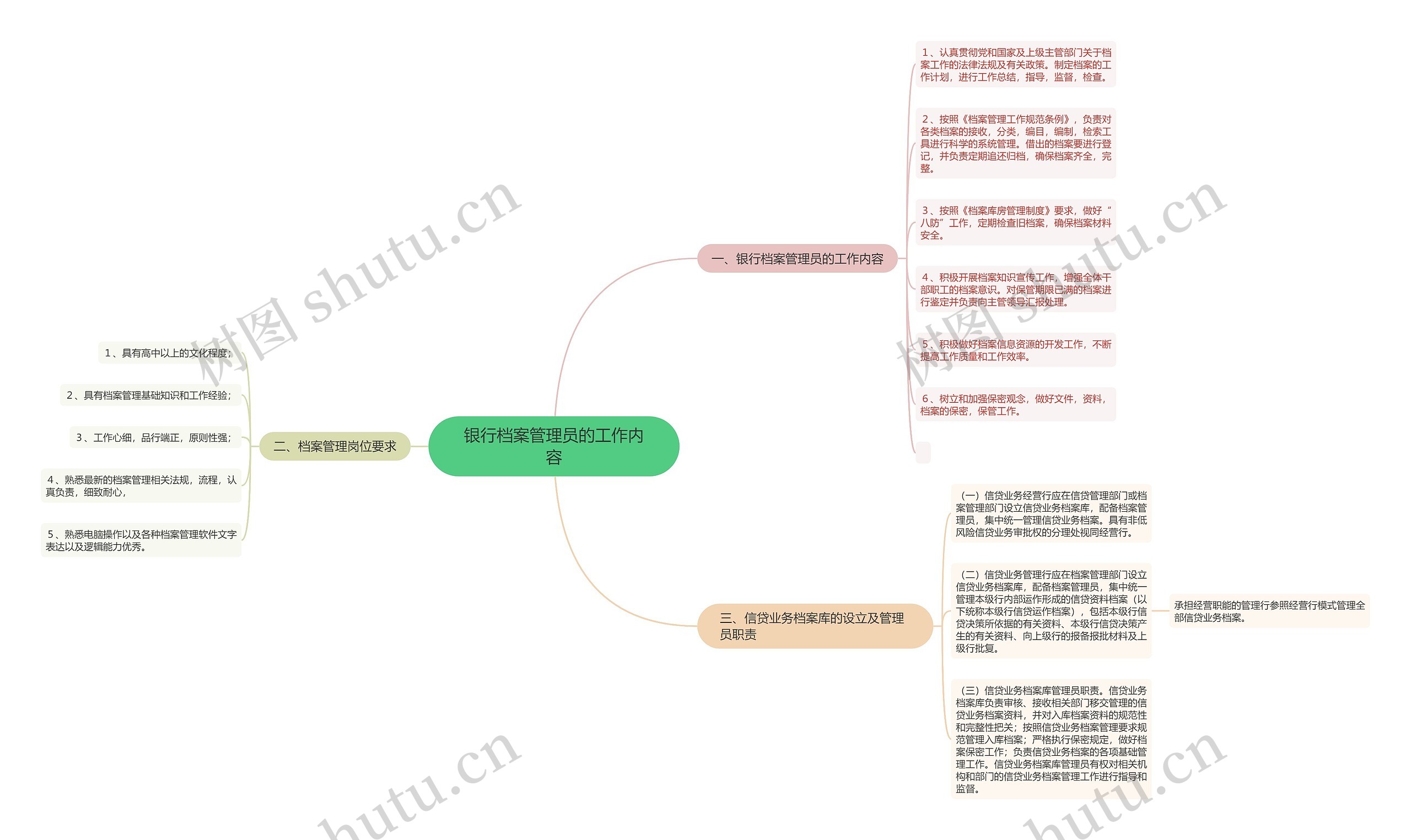 银行档案管理员的工作内容 银行档案管理员的工作内容