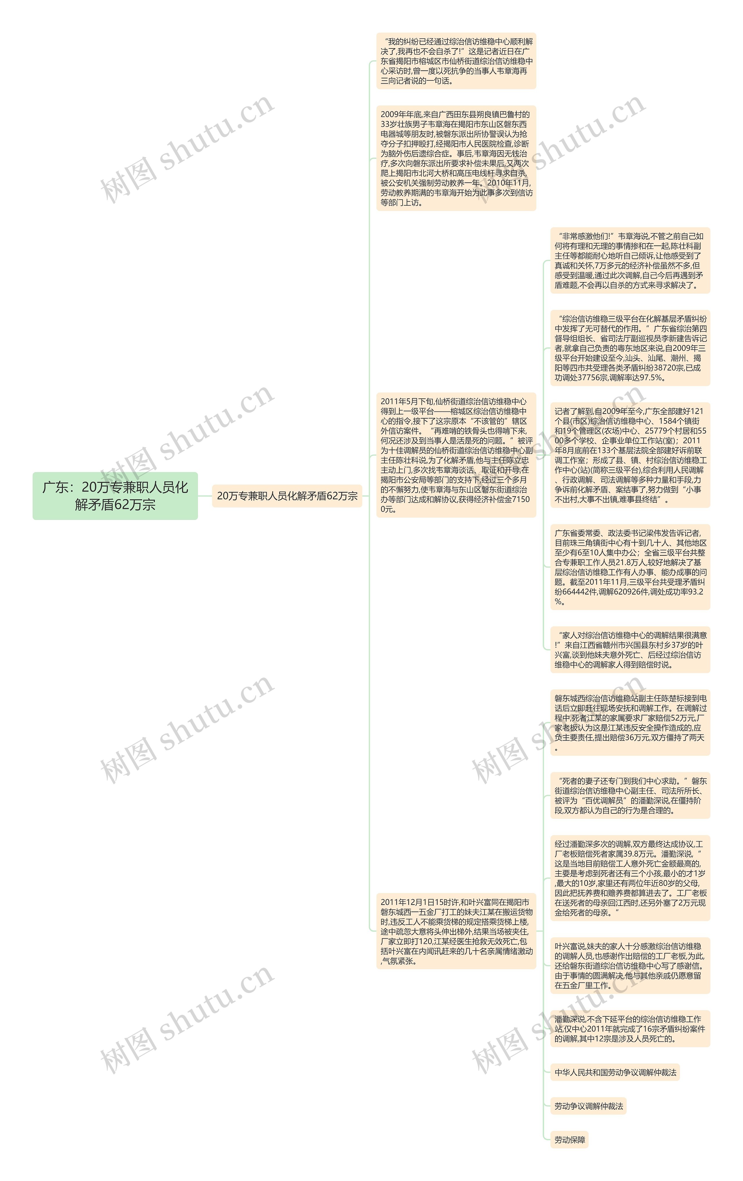 广东：20万专兼职人员化解矛盾62万宗思维导图