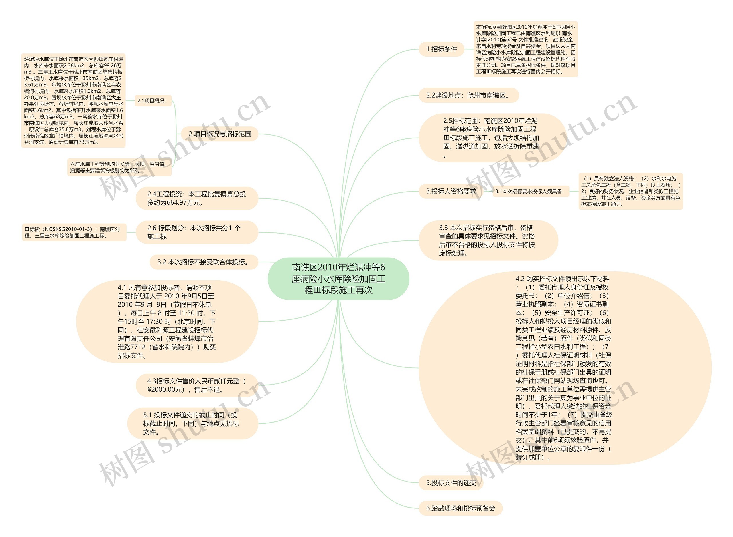 南谯区2010年烂泥冲等6座病险小水库除险加固工程Ⅲ标段施工再次思维导图