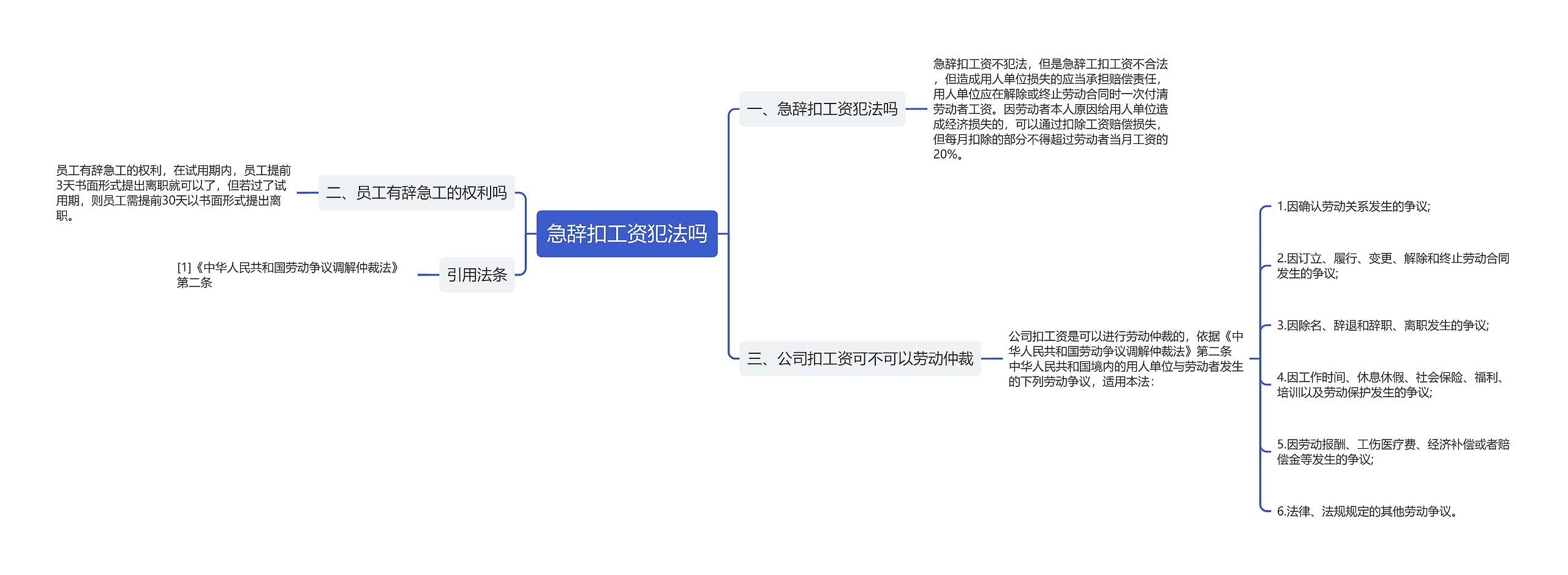 急辞扣工资犯法吗