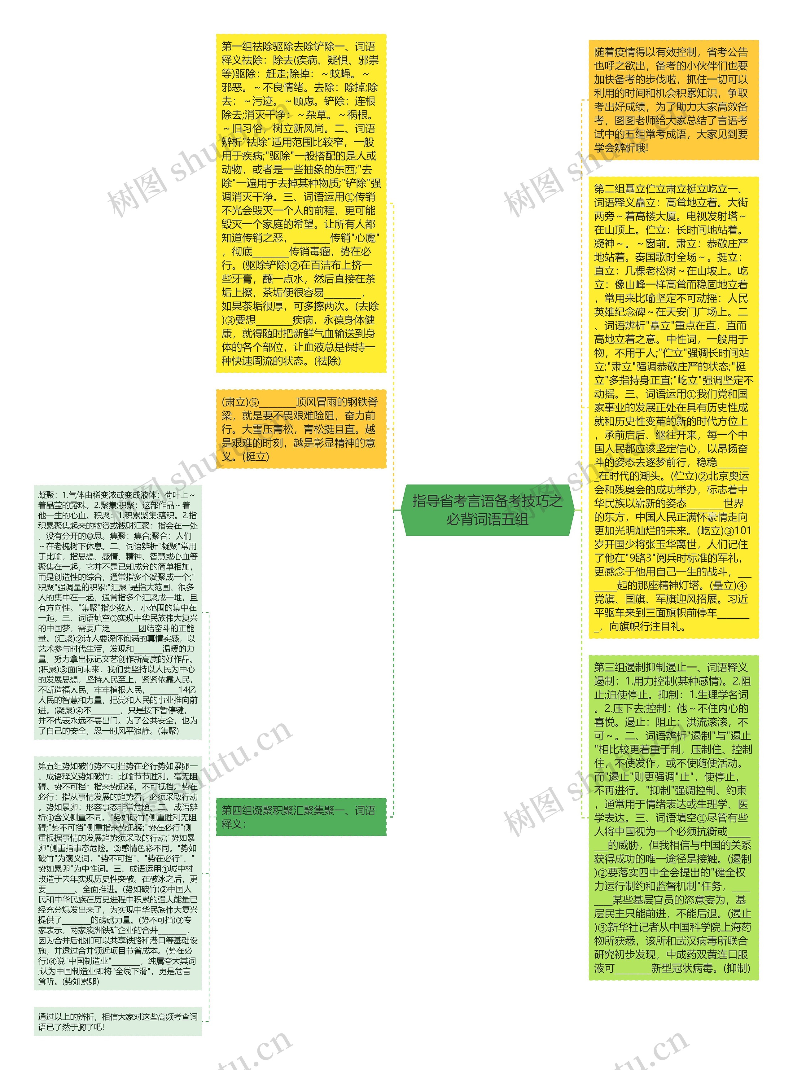 指导省考言语备考技巧之必背词语五组思维导图