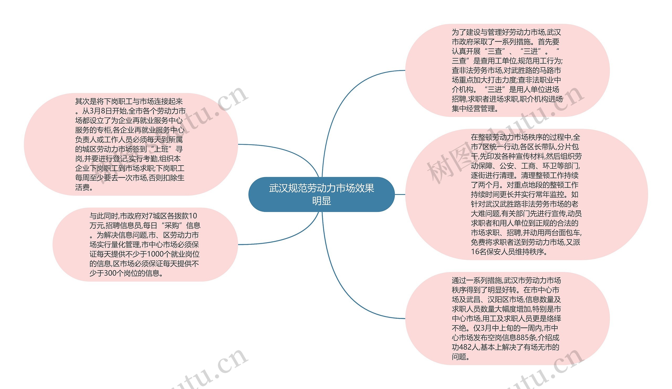 武汉规范劳动力市场效果明显