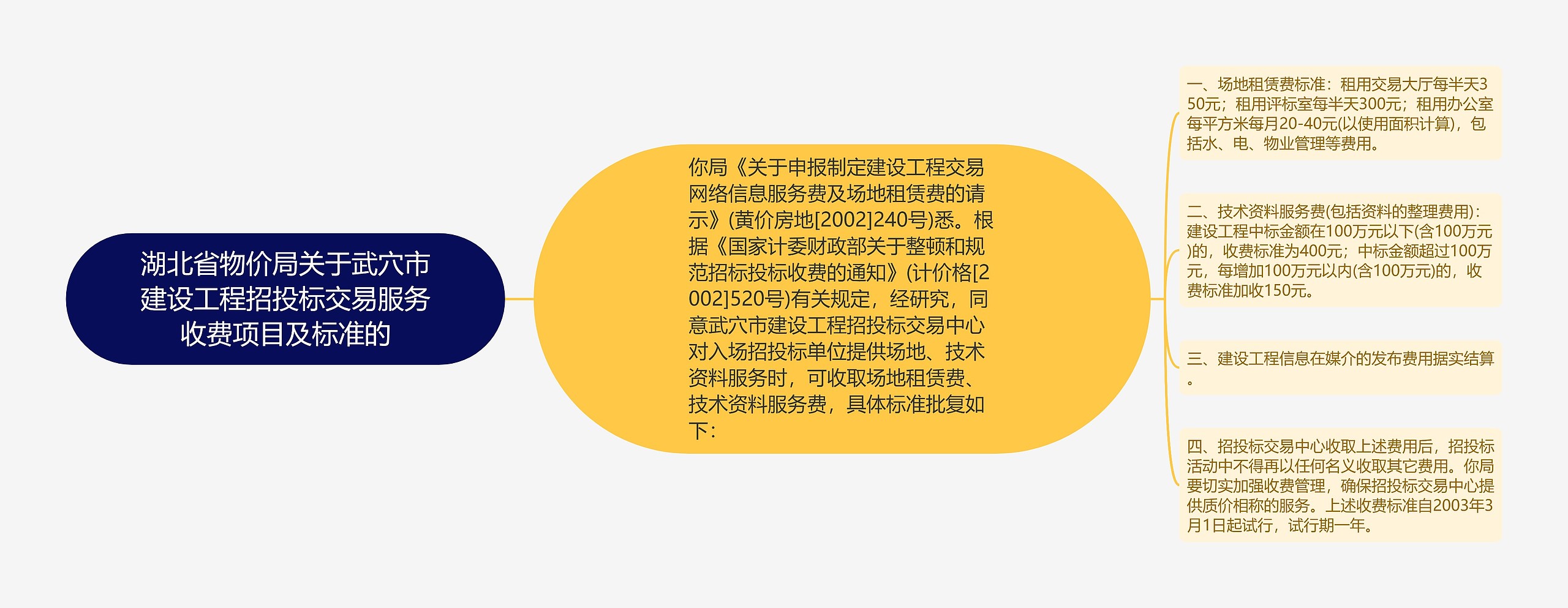 湖北省物价局关于武穴市建设工程招投标交易服务收费项目及标准的