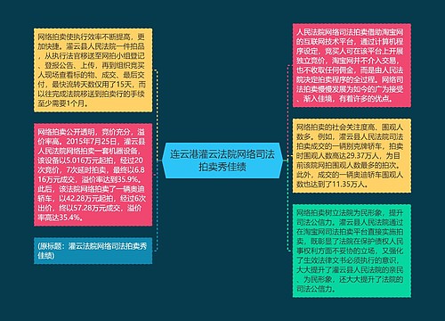 连云港灌云法院网络司法拍卖秀佳绩