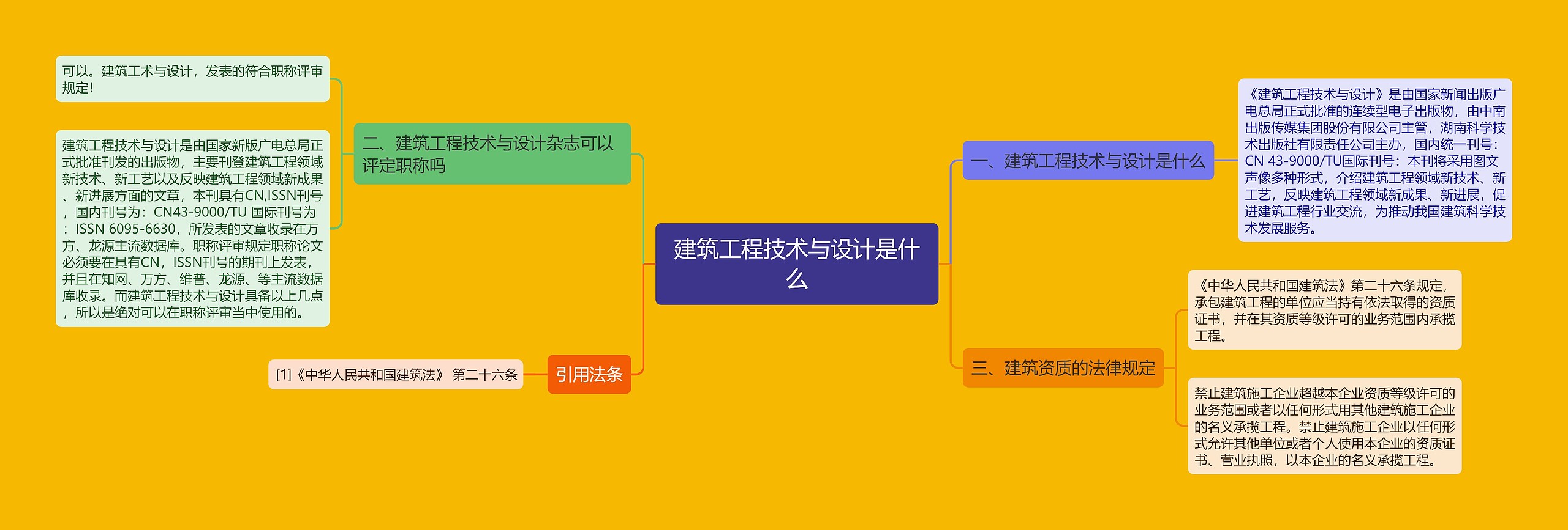 建筑工程技术与设计是什么