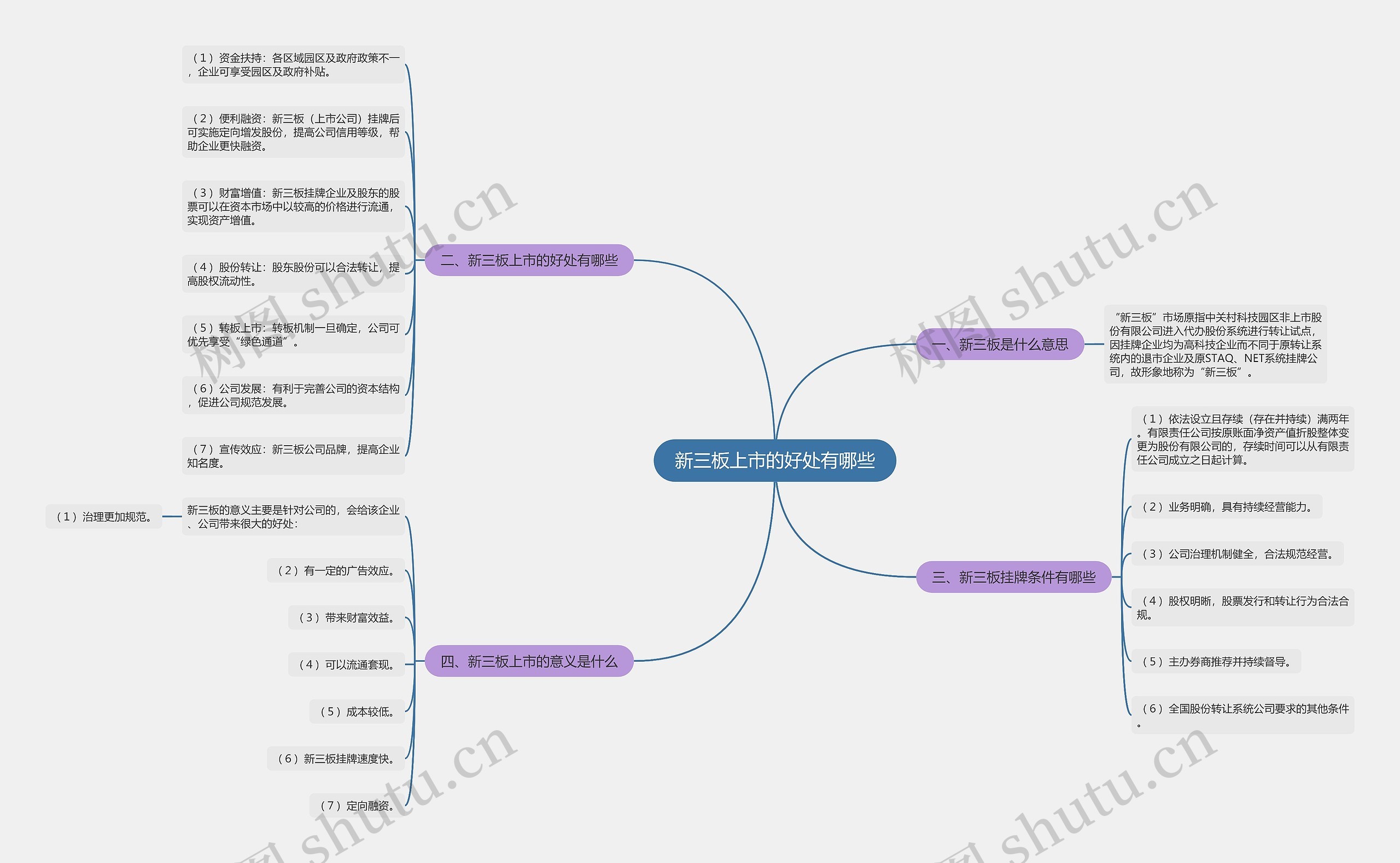 新三板上市的好处有哪些思维导图