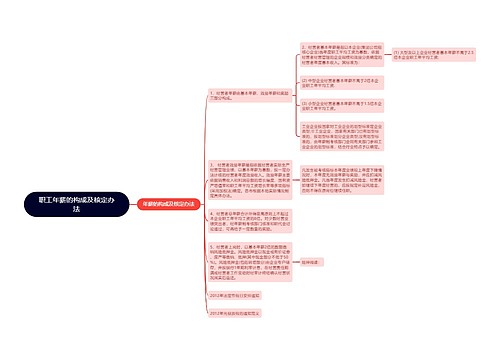 职工年薪的构成及核定办法