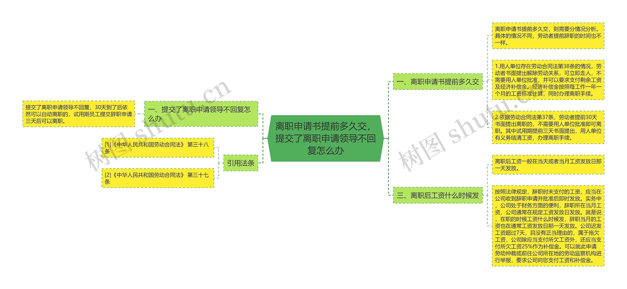 离职申请书提前多久交，提交了离职申请领导不回复怎么办