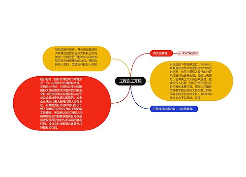 工程施工开标