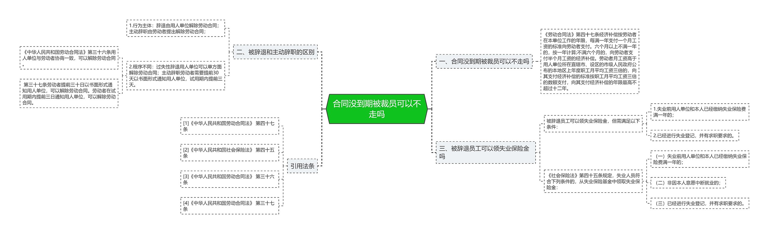 合同没到期被裁员可以不走吗