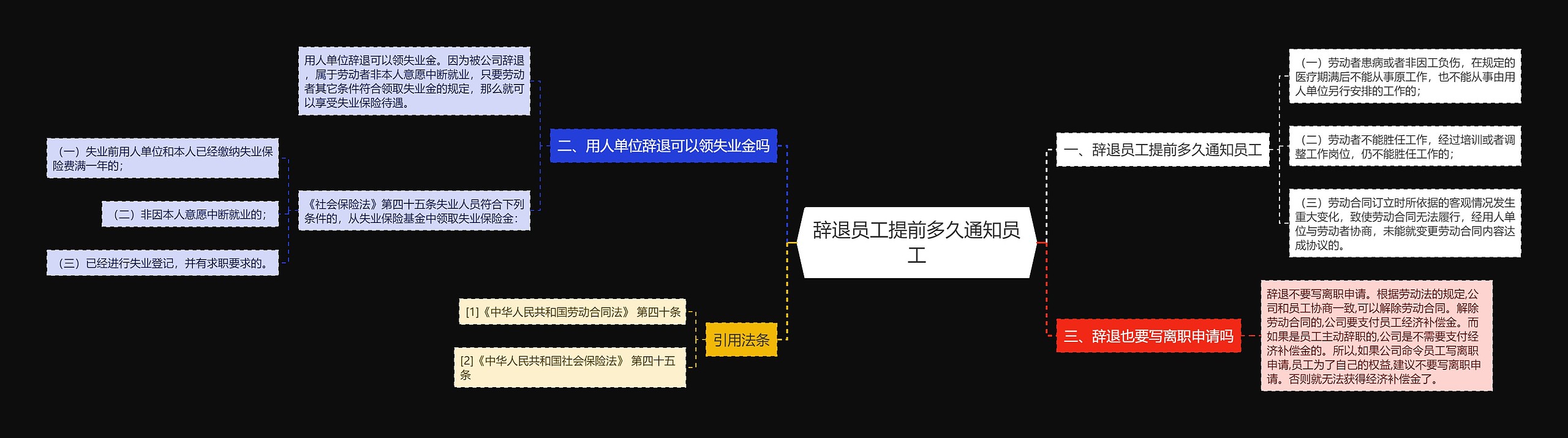 辞退员工提前多久通知员工