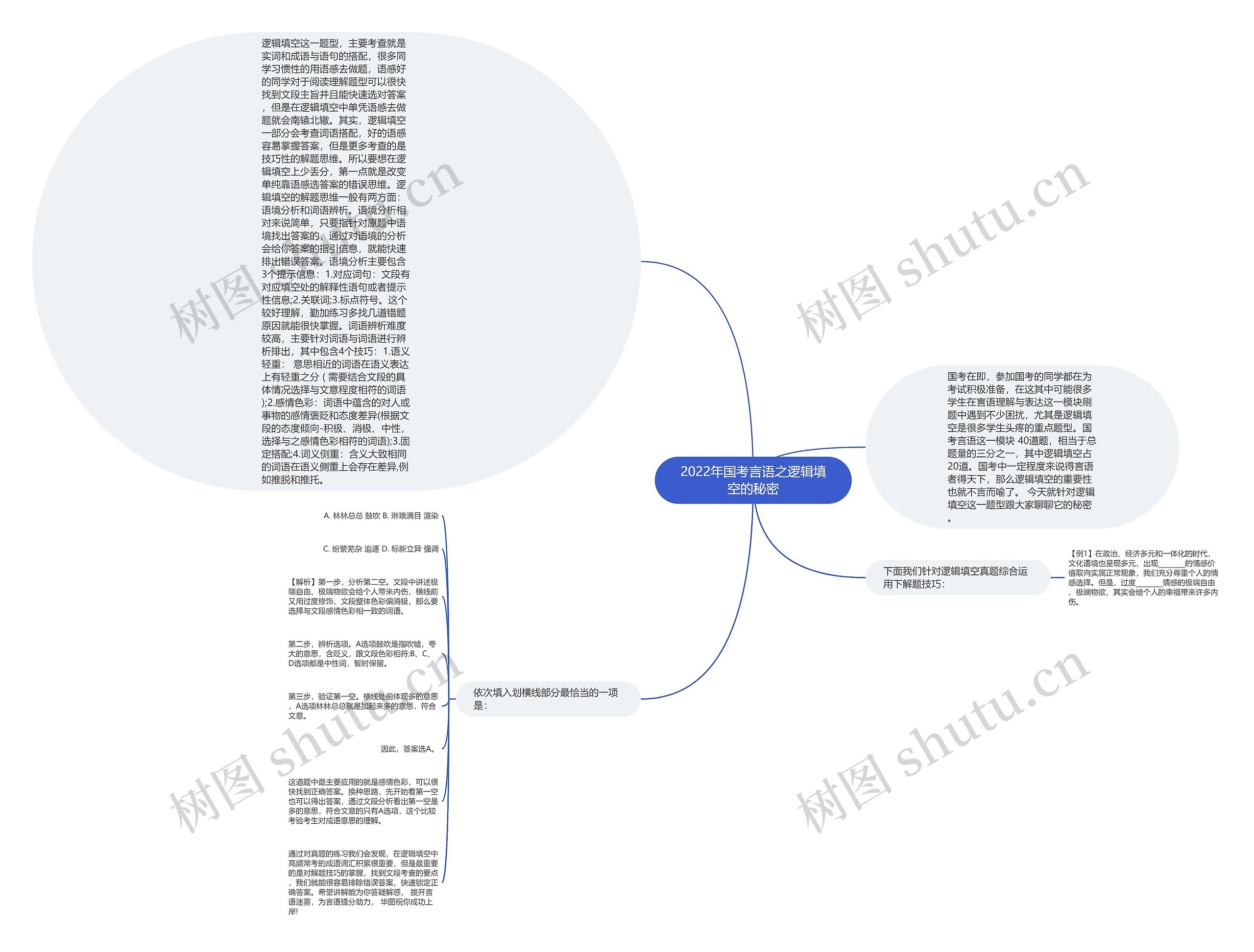 2022年国考言语之逻辑填空的秘密 2022年国考言语之逻辑填空的秘密