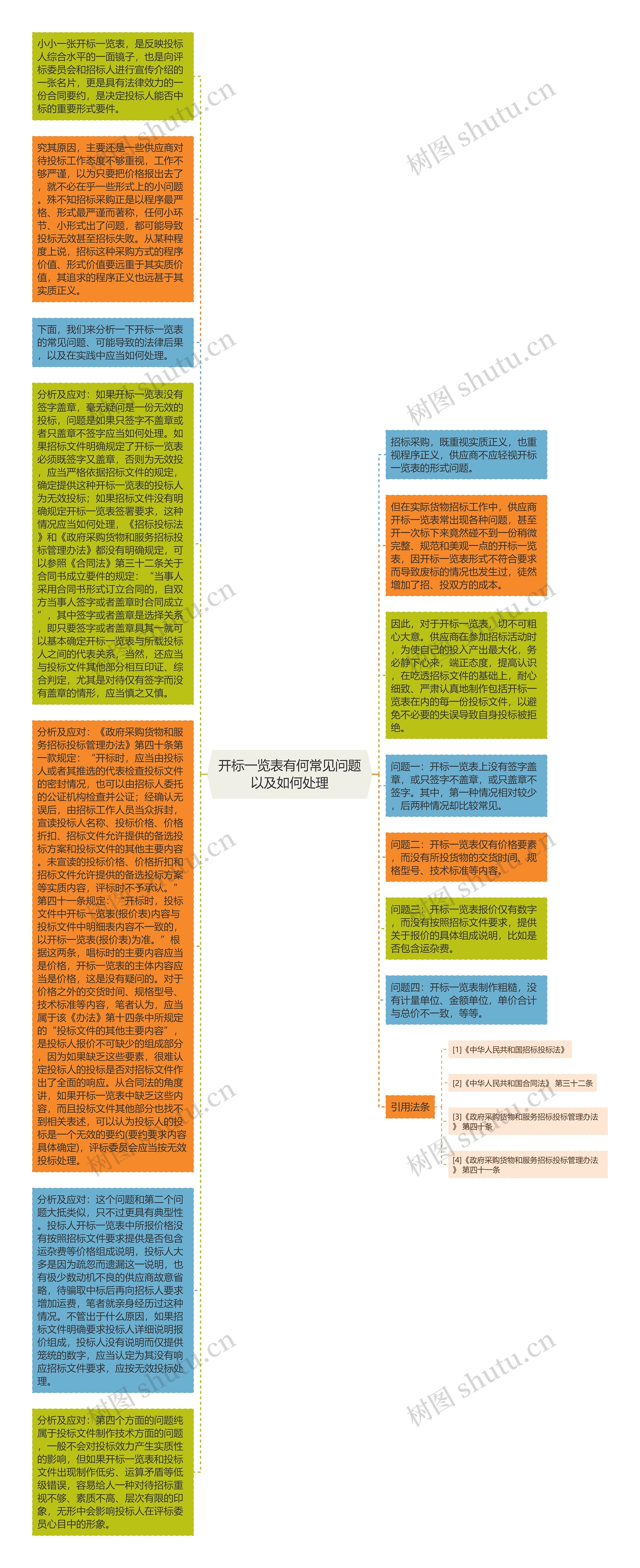 开标一览表有何常见问题以及如何处理