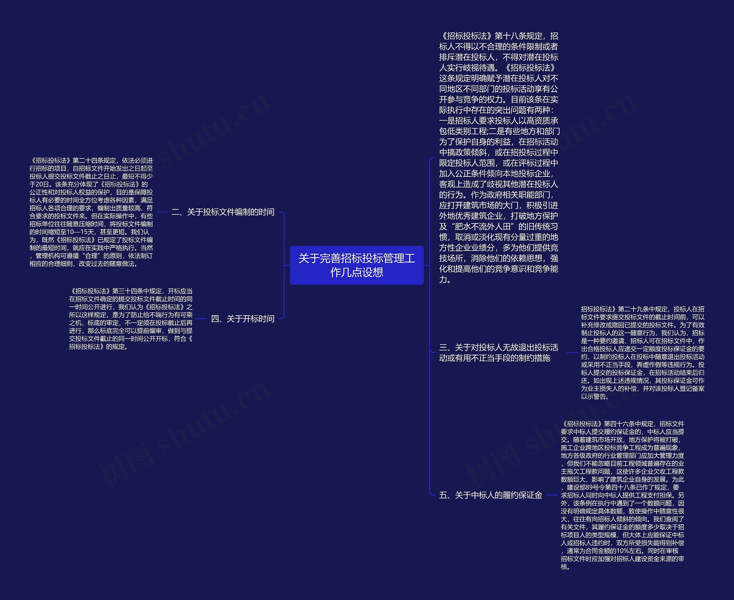 关于完善招标投标管理工作几点设想思维导图